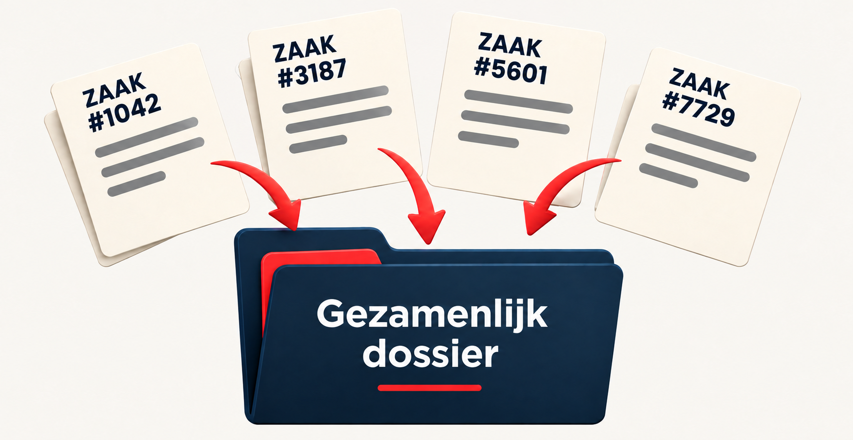 Vier afzonderlijke zaken met een eigen zaaknummer komen samen in één gezamenlijk dossier.